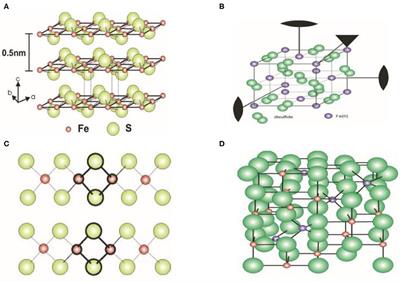 Nano-Sized Iron Sulfide: Structure, Synthesis, Properties, and Biomedical Applications